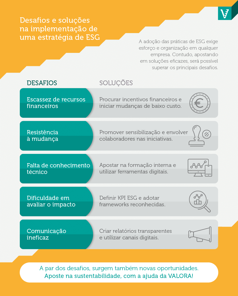 Aprenda como implementar uma estratégia de ESG, para promover a sustentabilidade empresarial e garantir o sucesso do seu negócio.