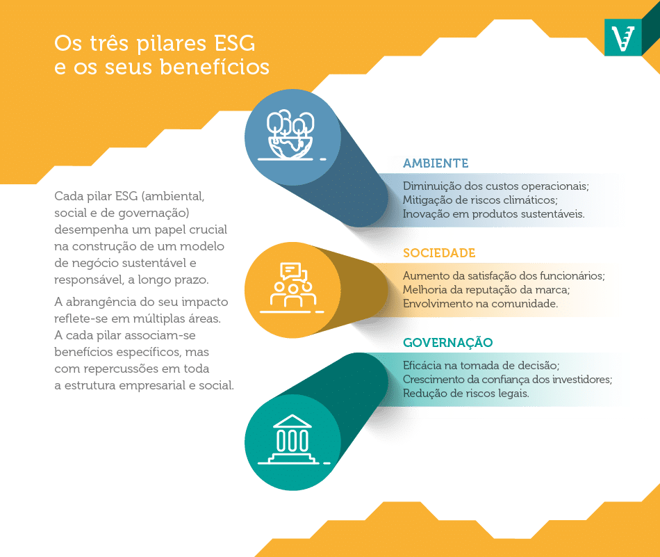 Descubra a importância dos fatores ESG para as empresas e como influenciam a sustentabilidade, a inovação e a atração de talento.