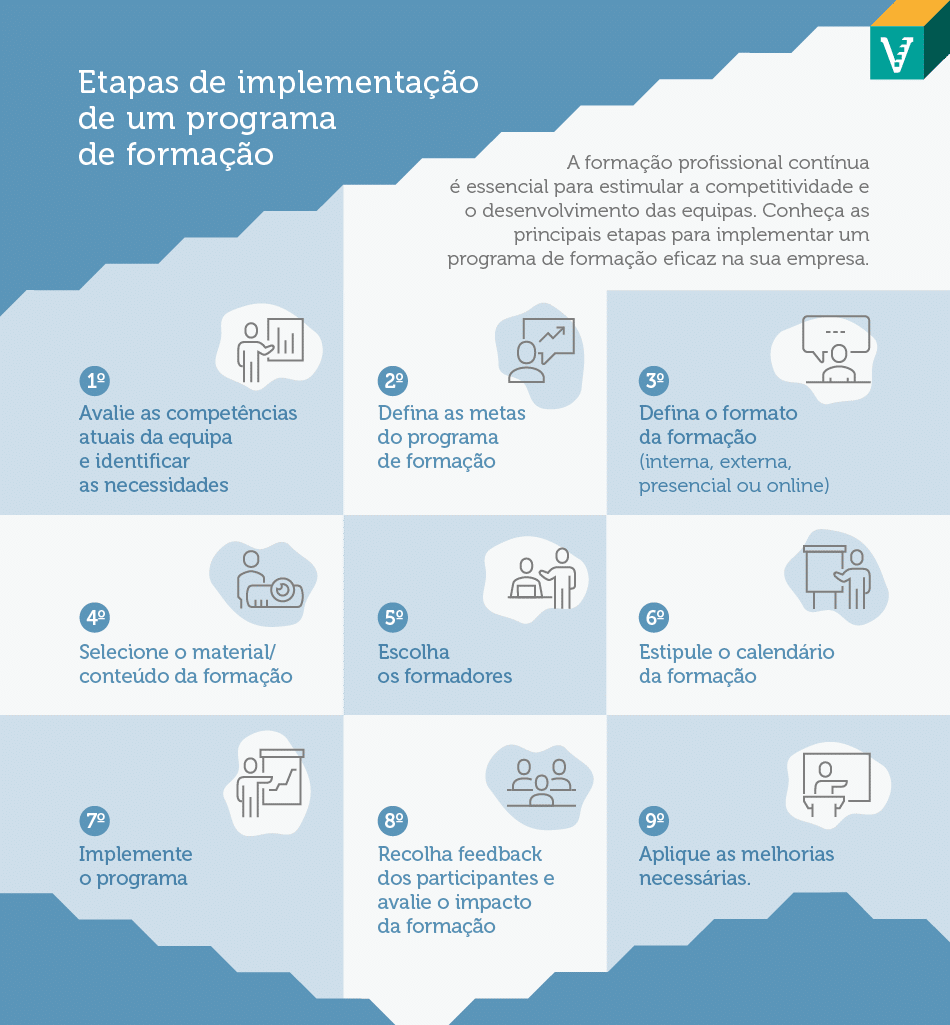 A formação profissional contínua é um dever das empresas, mas não só. É decisiva para responder às constantes mudanças do mercado.