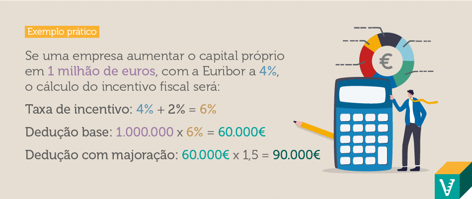 Conheça as medidas fiscais para 2025: redução do IRC, tributação autónoma, incentivos à valorização salarial e à capitalização.