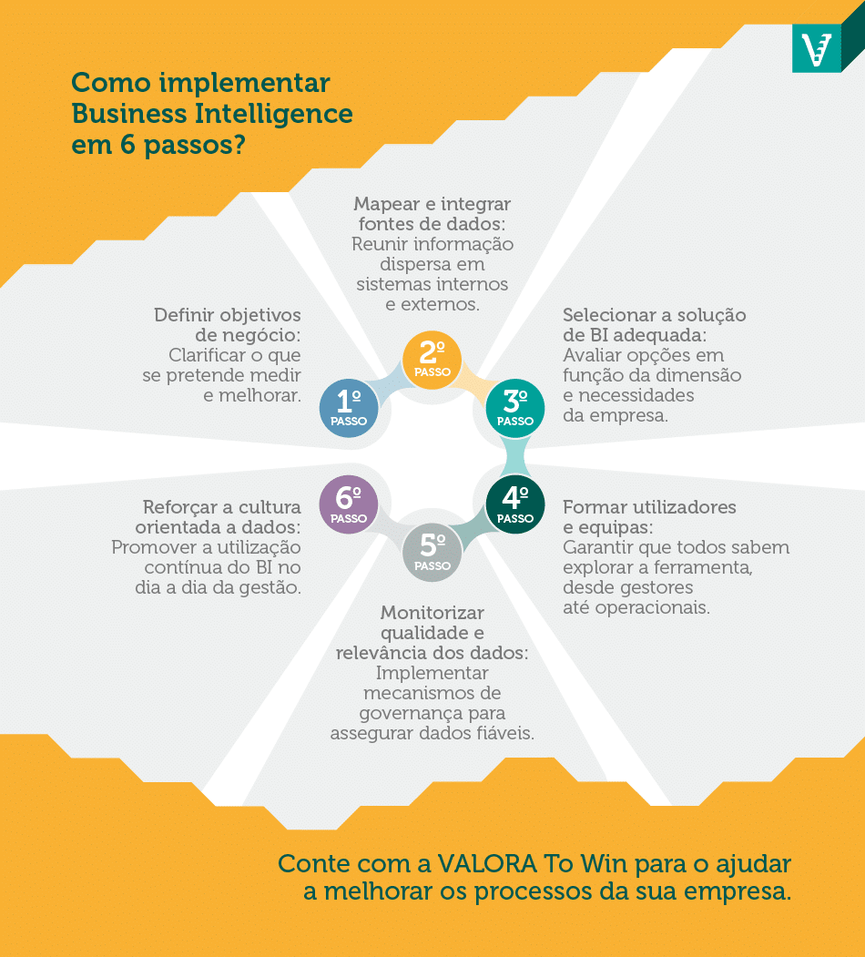 Descubra como o Business Intelligence pode otimizar processos, apoiar decisões estratégicas e tornar a sua empresa mais competitiva.