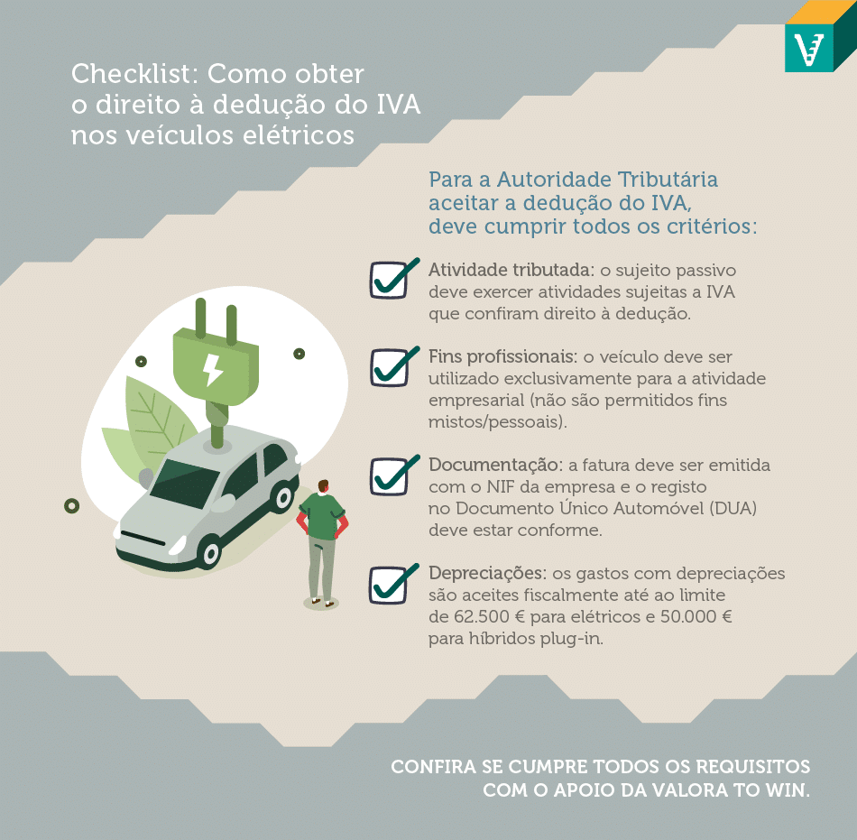 As empresas podem deduzir 100% do IVA nos carros elétricos? Conheça os limites, regras legais e cuidados essenciais para evitar erros fiscais.