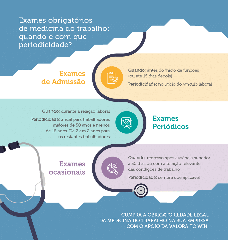 Saiba como cumprir a lei da medicina do trabalho e proteger a sua empresa de coimas e riscos legais, mas acima de tudo os seus trabalhadores.