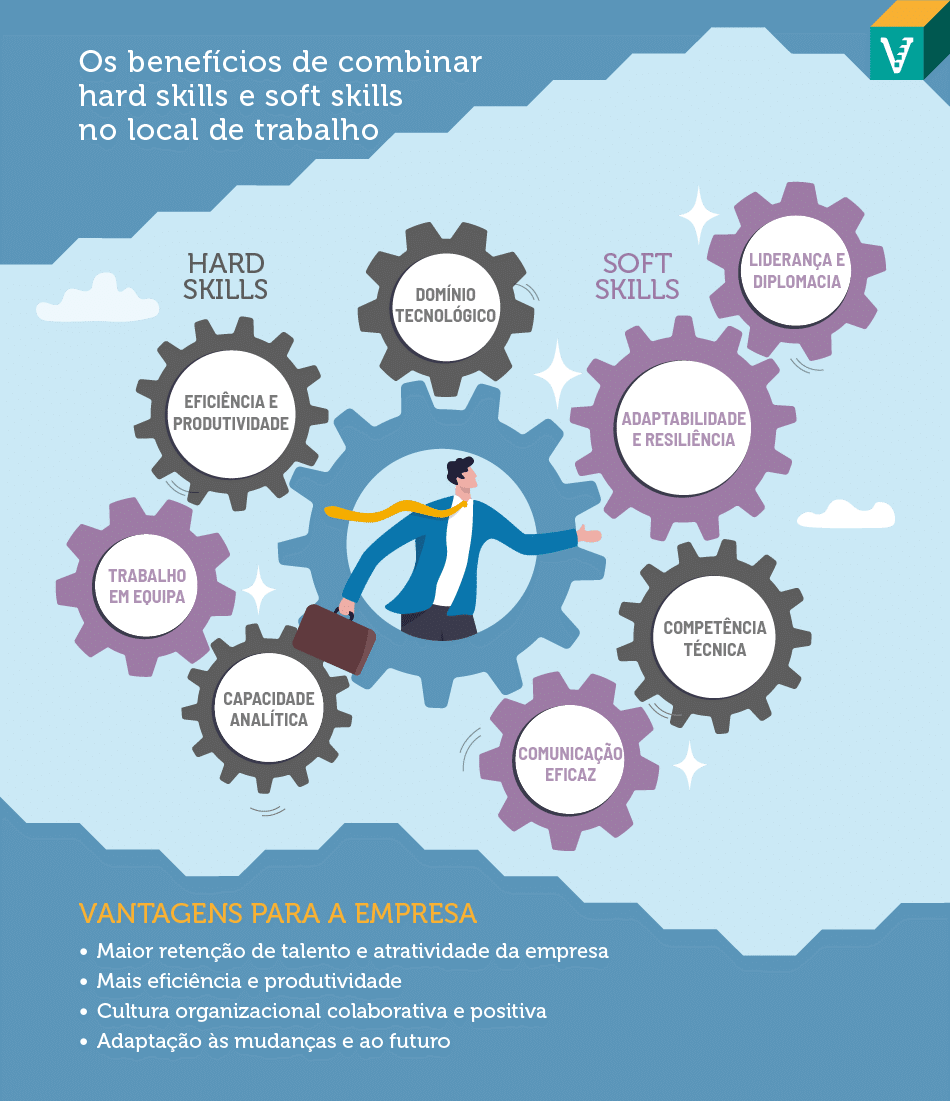 Descubra como equilibrar hard skills vs soft skills na formação profissional. Construa equipas mais diversificadas e produtivas.