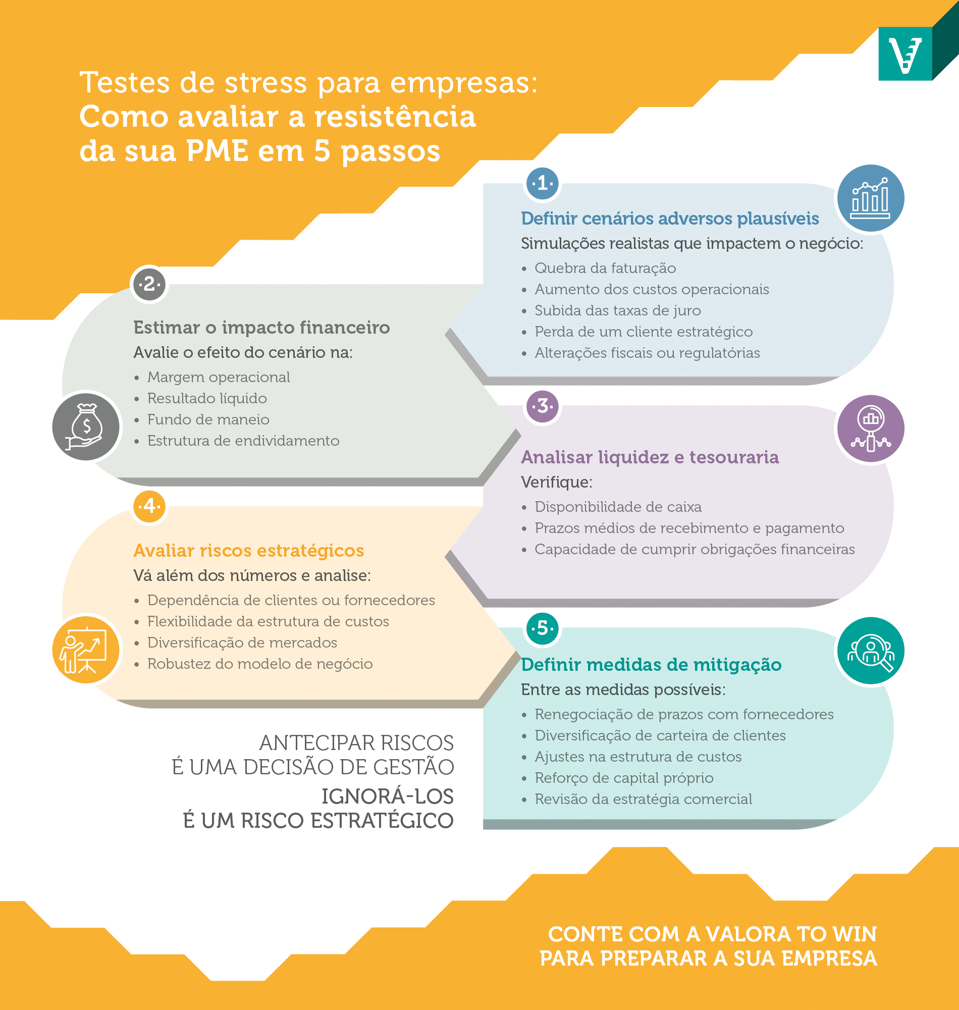 Descubra como os testes de stress para empresas ajudam a antecipar riscos e a avaliar a robustez do seu modelo de negócio.