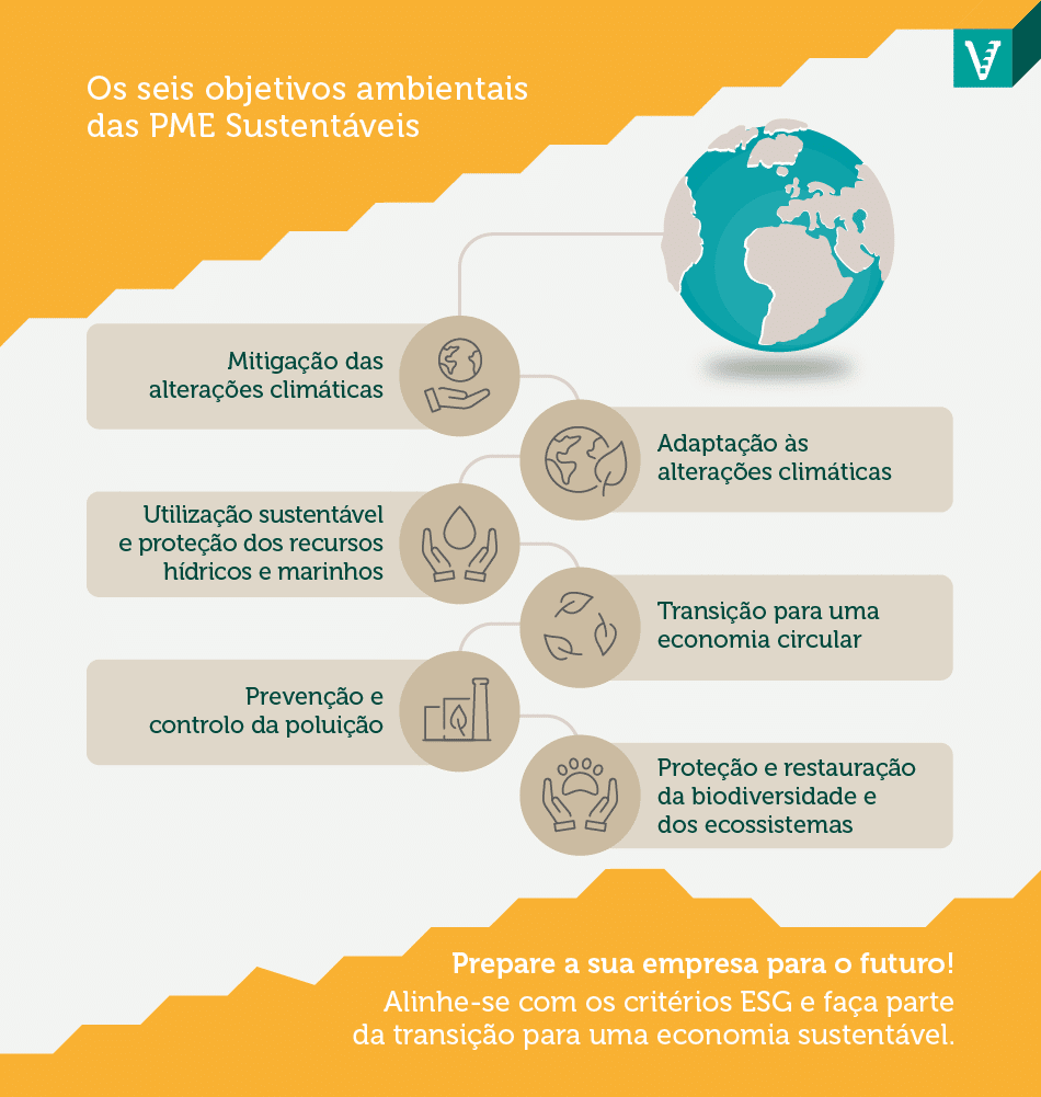 Descubra os critérios ESG e as obrigações legais das PME, o que é a Taxonomia Verde Europeia e que certificações ESG existem.
