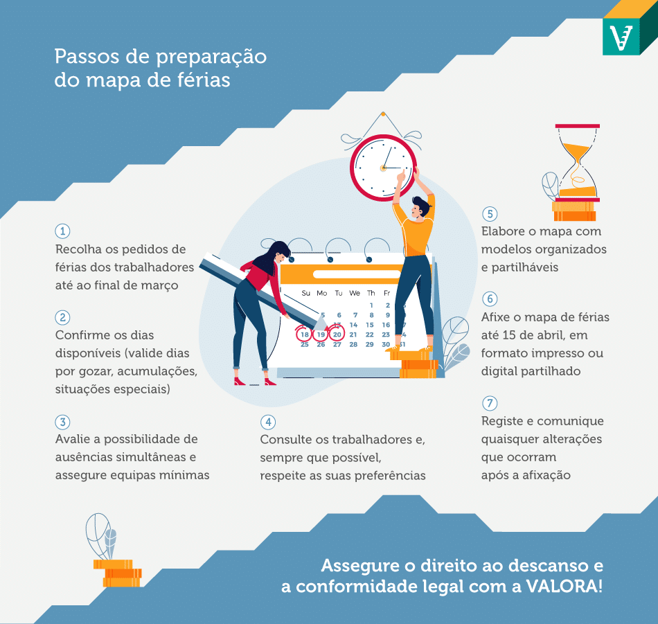 Sabia que tem de afixar o mapa de férias até 15 de abril? Explicamos-lhe como elaborar este documento, seguindo a legislação.