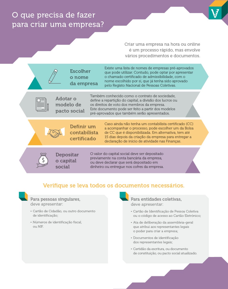 Como criar uma empresa seguindo estes quatro passos