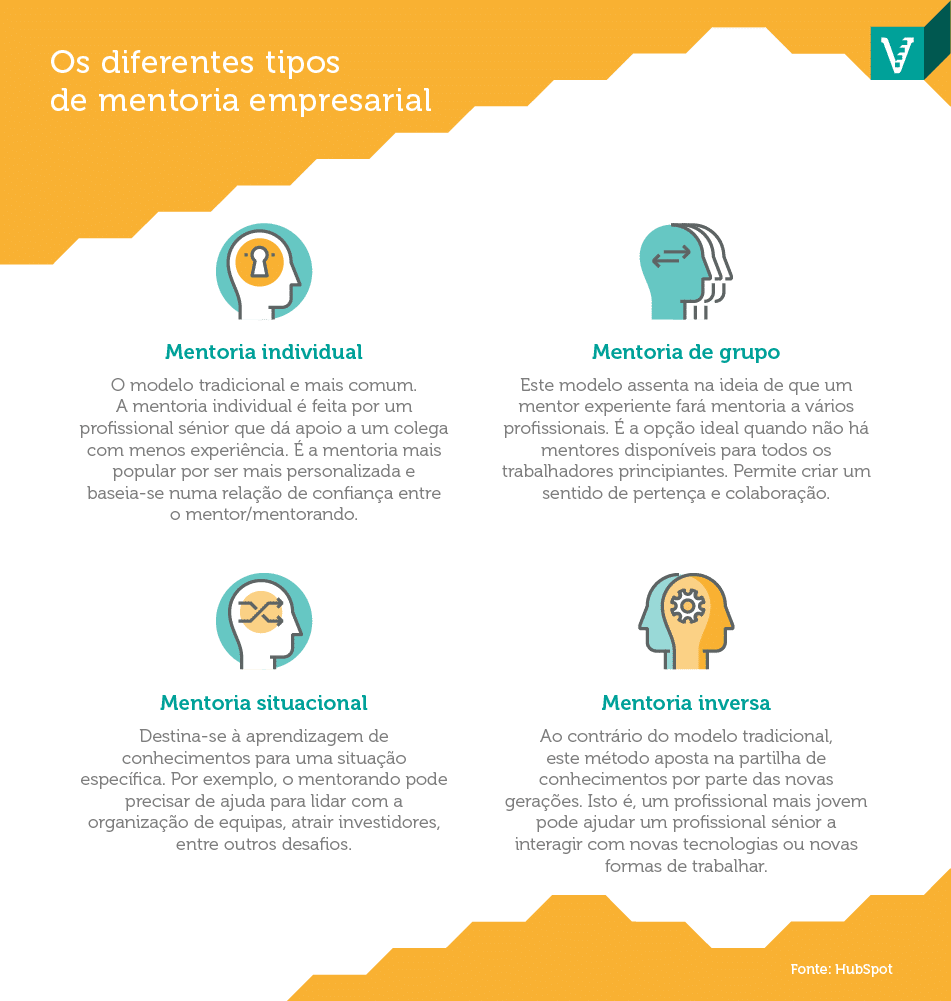 A mentoria empresarial pode ser a estratégia de que a sua empresa precisa para otimizar o seu potencial.