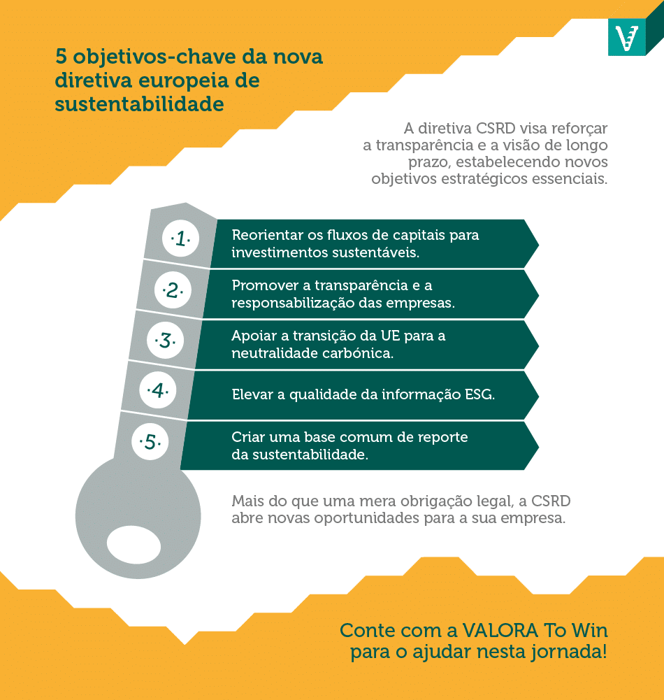 Descubra o que é a diretiva CSRD, que empresas estão abrangidas e que impacto terá na sustentabilidade empresarial em Portugal.