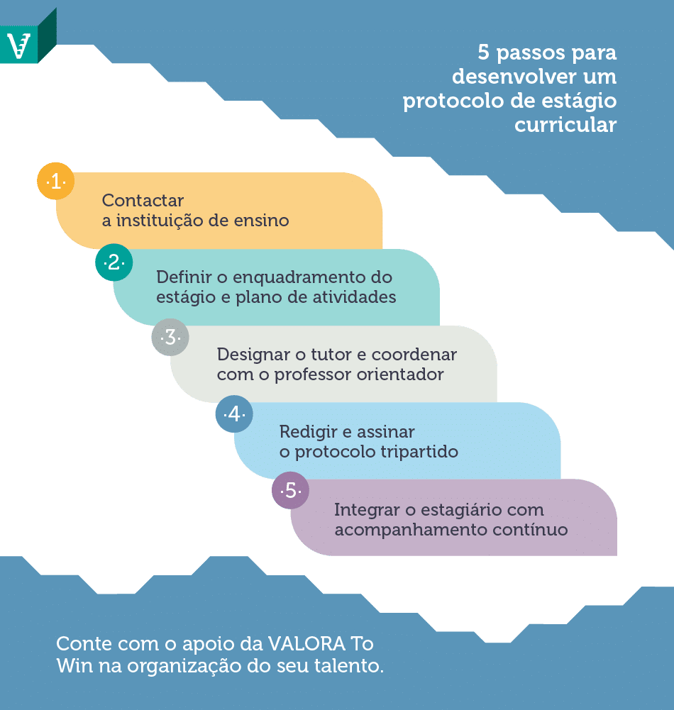 Descubra como elaborar protocolos de estágios curriculares eficazes, assegurando uma experiência valiosa para estudantes e empresas.