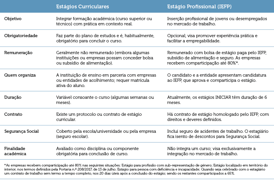 Descubra como elaborar protocolos de estágios curriculares eficazes, assegurando uma experiência valiosa para estudantes e empresas.