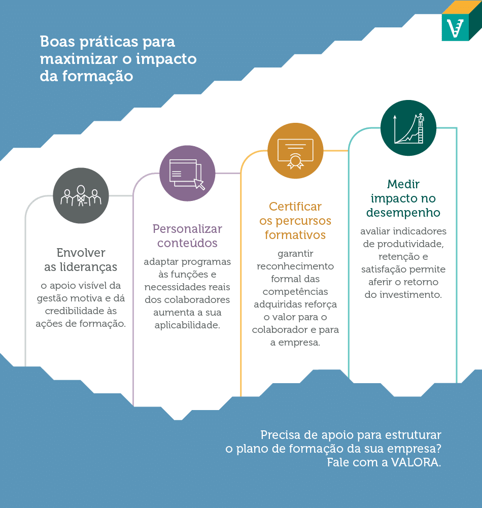 Descubra como criar um plano de formação alinhado com a estratégia da sua empresa e cumprir as 40 horas legais por trabalhador.