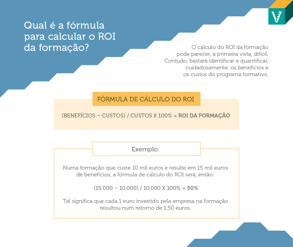Aprenda a calcular o ROI da formação nas empresas e descubra como medir o impacto dos programas de desenvolvimento profissional.