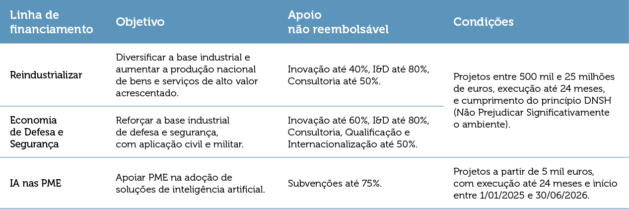 Descubra como o Plano de Recuperação e Resiliência (PRR) pode financiar o seu novo negócio em Portugal. Aproveite apoios para PME e inovações sustentáveis.