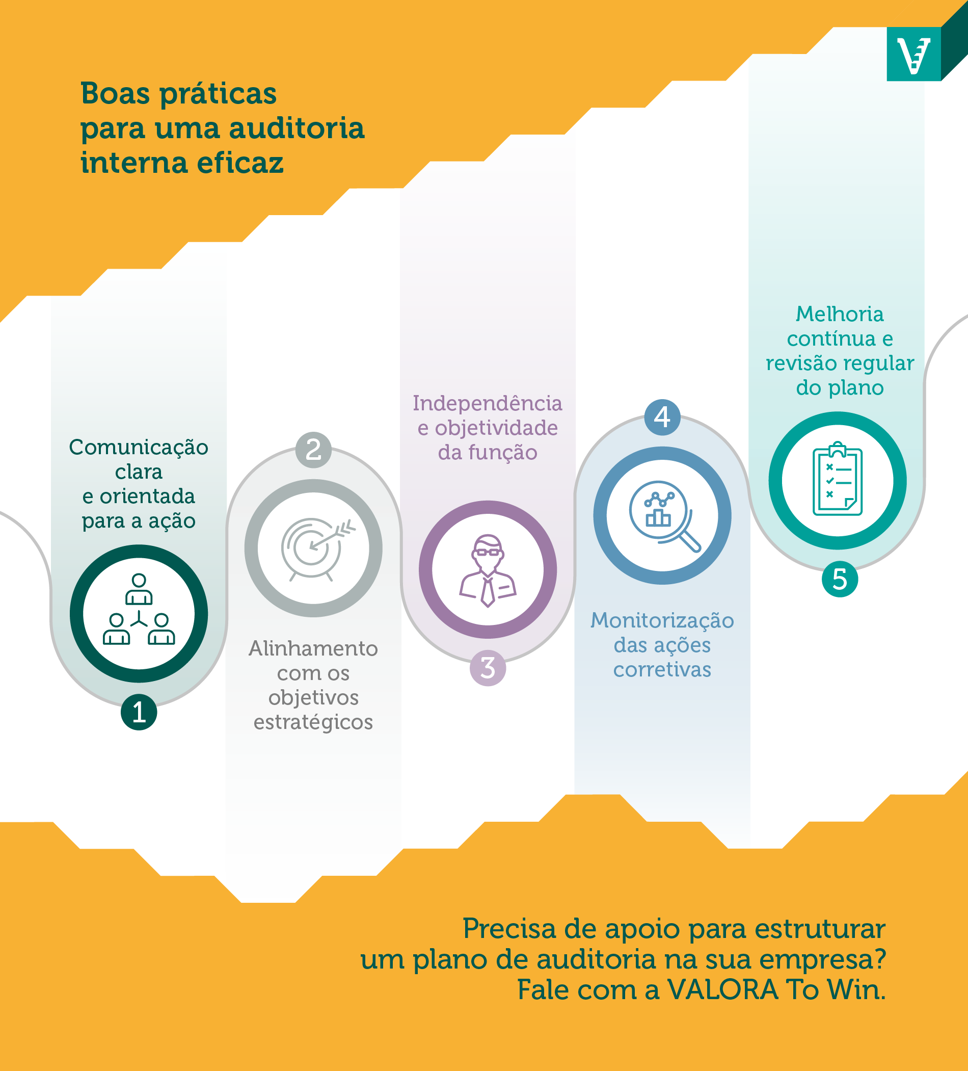 Descubra como criar um plano de auditoria interna eficaz na sua empresa, alinhado com a estratégia e as normas internacionais ISO.