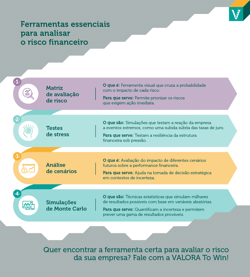 Descubra como identificar e controlar o risco financeiro na sua empresa, protegendo a viabilidade e rentabilidade do negócio.