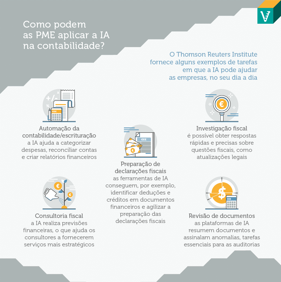 Descubra como a inteligência artificial pode revolucionar a contabilidade da sua empresa! Aumente a eficiência e reduza erros.